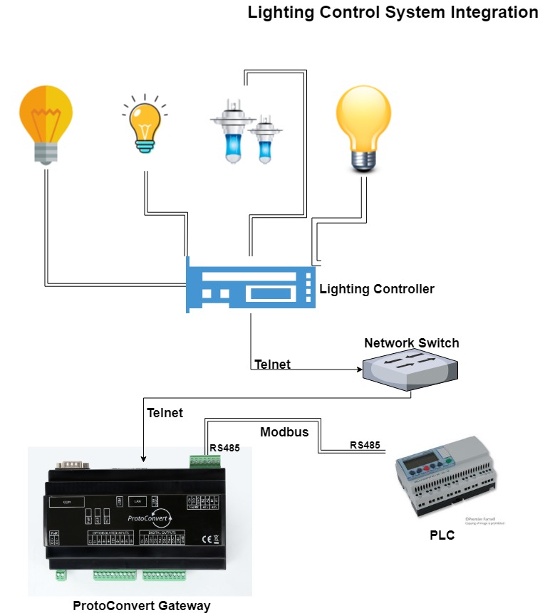 lighting-control-system